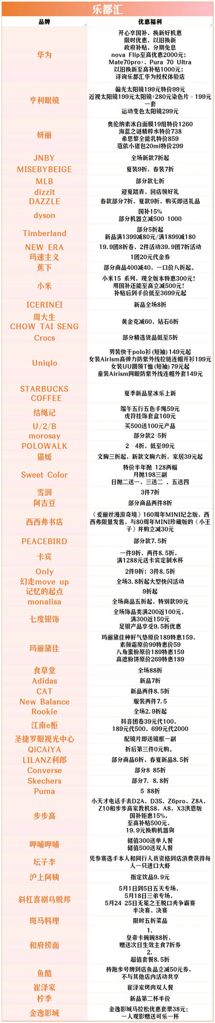 全城狂歡福利大禮包！君樂寶2025秦皇島馬拉松誠意獻(xiàn)禮